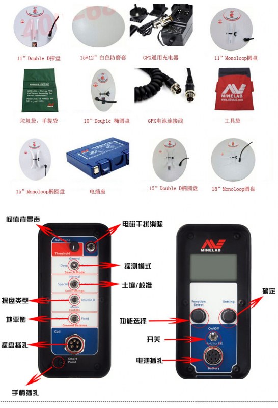 揭秘地下金屬探測技術(shù)與安檢設(shè)備 原理、應(yīng)用與市場分析
